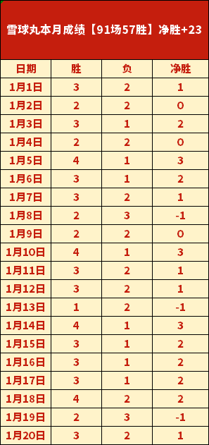 逆袭传奇,老男孩能否,击败独立挑,好博,HaoBo,好博官网,好博体育官网,好博体育下载,好博APP