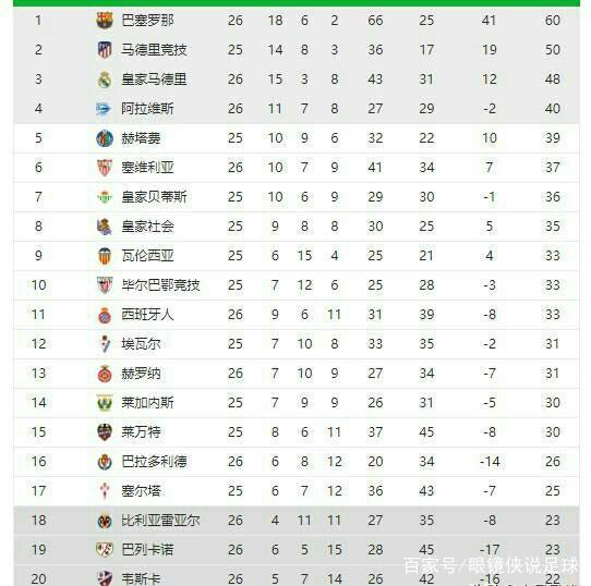 着重要角色